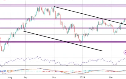 US Dollar Index Commentary – Wednesday, April 3