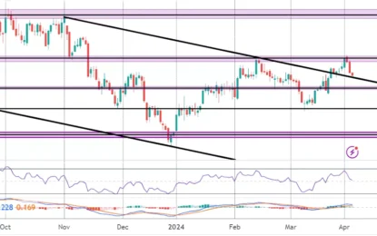 US Market Commentary – Thursday, April 4