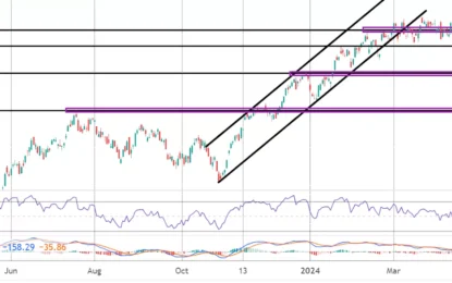 Nasdaq Commentary – Monday, April 22