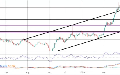 Gold Commentary – Tuesday, April 23