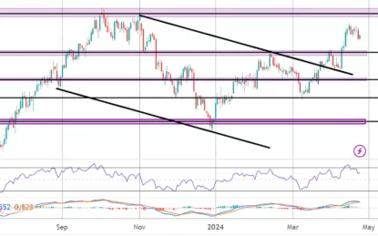 US Market Commentary – Wednesday, April 24