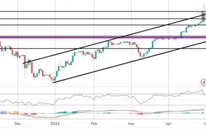 Japanese Yen Commentary – Monday, April 29