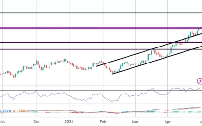 Copper Market Commentary – Monday, April 29