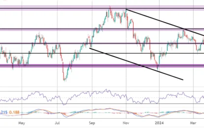 US Market Commentary – Monday, April 8