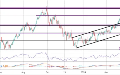 Crude Oil Commentary – Tuesday, April 9