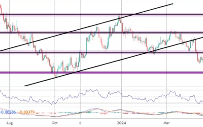 Euro Commentary – Tuesday, April 30