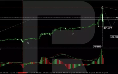 Japanese Yen Shows Volatility Amid Speculation Of Intervention