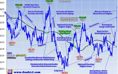 Gold-Stock Upside Targets