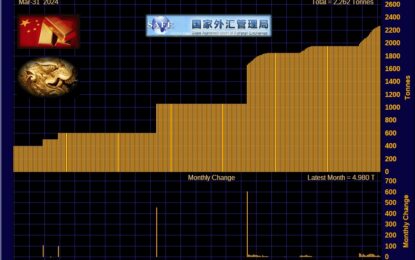 China’s Central Bank Purchases Gold For 17th Consecutive Month