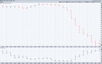 Thursday’s Reversal And The Jobs Report