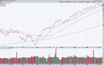 Inside Day, March CPI, 1Q Earnings Season