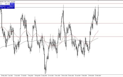 Silver Forecast: Slams Into Resistance