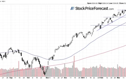 S&P 500 Retreated From All-Time High: Is It Just A Correction?