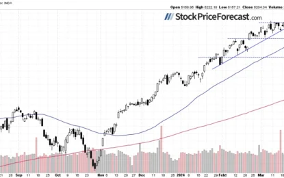 S&P 500 Treading Waters Along 5,200, Wed. CPI In Focus