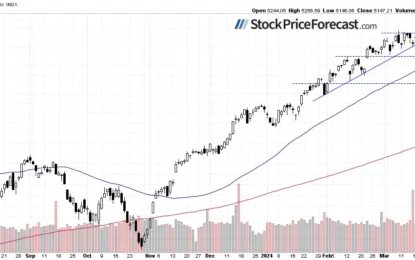 Stocks Sold Off: What’s Next?