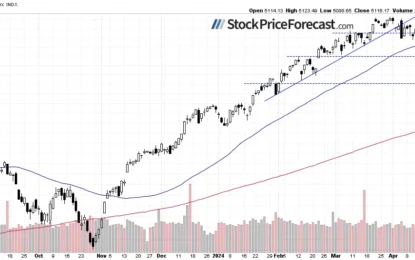 Stocks Treading Water Amid Uncertainty Over Fed And Earnings