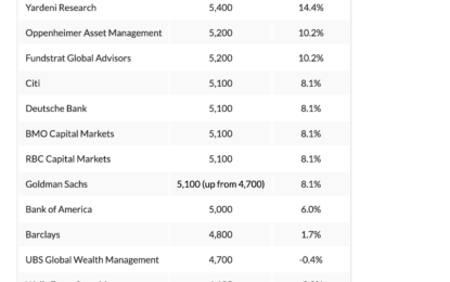 Investor Memo Q1 2024: The Market Throws Caution To The Wind