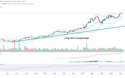 Can T-Mobile Reach New All-Time Highs After Q1 Earnings?