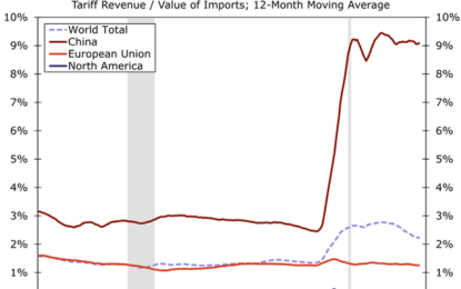 Thinking About Trade War II