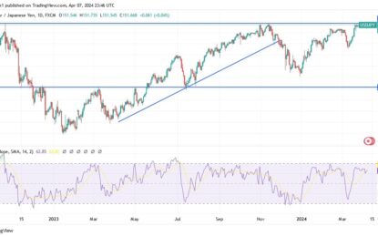 USD/JPY Analysis: Uptrend Until Japanese Intervention