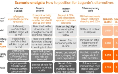 April’s ECB Cheat Sheet: Eyes On The Target