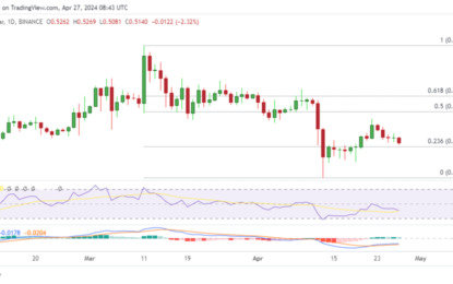 XRP Price Forecast As Bitbot Makes Big Presale Move