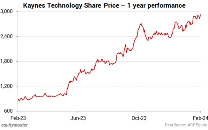 Sensex Today Ends 253 Points Higher | Nifty Tops 22,450