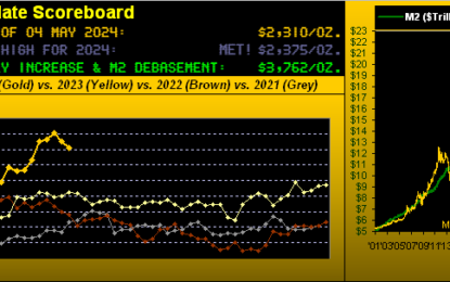 Own Gold With Reason Into Bank Failure Season