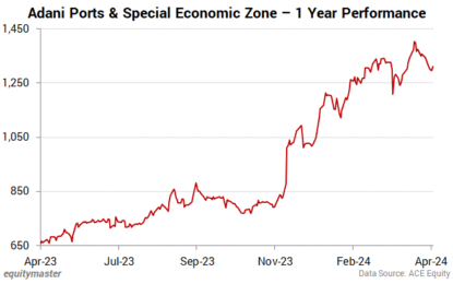 Sensex Today Trades Flat; JK Tyre Rallies 8%