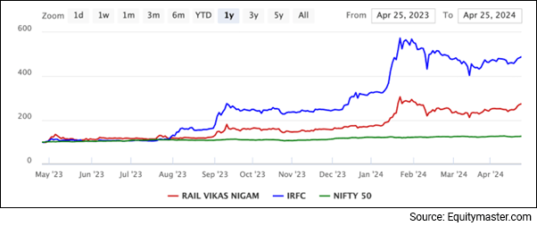 Sensex Today Trades Marginally Higher; Nifty Above 22,150