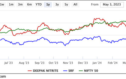 Sensex Today Ends At Record Highs, Rallies 1,197 Points; Nifty Nears 23,000 Mark