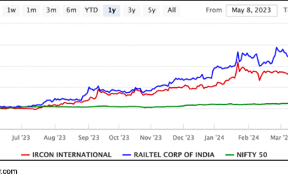 Sensex Today Jumps 500 Points; BPCL Gains 5% On Bonus Announcement