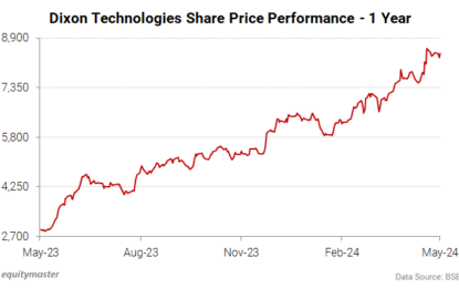 Sensex Today Trades Higher; Auto Stocks Drag