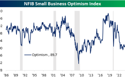 Small Businesses Sit Out Growth