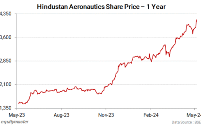 Sensex Today Rallies 676 Points; 3 Reasons Why Indian Share Market Is Rising