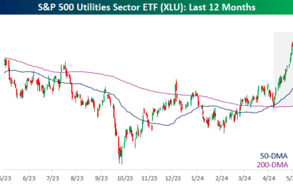 Historic Moves In The Utilities Sector