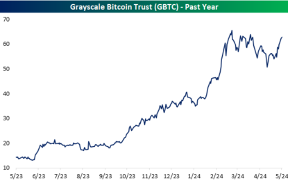 Crypto Rises And Shorts Shatter