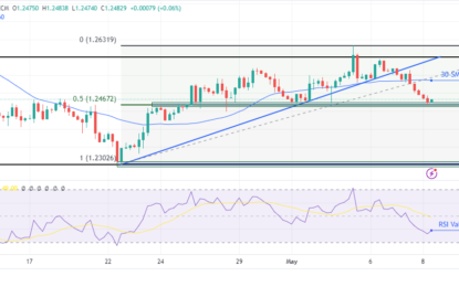 GBP/USD Forecast: BoE To Implement Two Rate Cuts In 2024