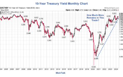 Where Are 10-Year US Treasury Yields Headed?