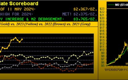 Gold Garners A Groovy Golden Ratio Retracement