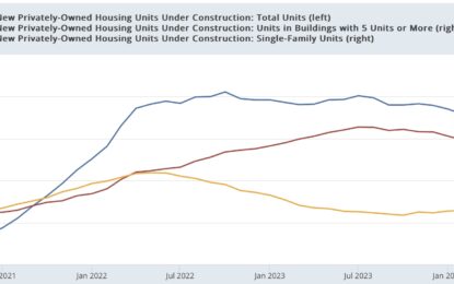 April Housing: Uh-Oh, Housing Units Under Construction Has Stopped Levitating