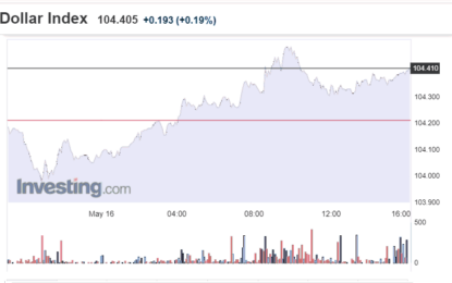 Stocks And Precious Metals Charts – Stock Option Expiration Tomorrow