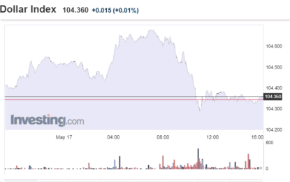 Stocks And Precious Metals Charts – A Week Of Gains