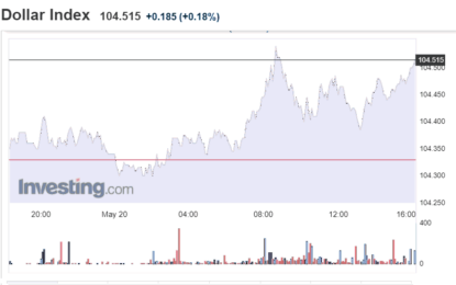 Stocks And Precious Metals Charts – Tired And Overextended