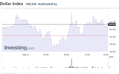 Stocks And Precious Metals Charts – Equity Markets On A Pause