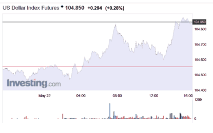 Stocks And Precious Metals Charts – Fed Day