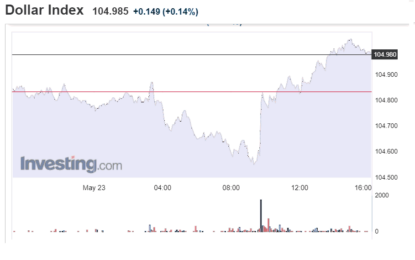 Stocks And Precious Metals Charts – Transfer Of Wealth