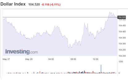 Stocks And Precious Metals Charts – Into The Abyss