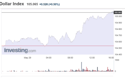 Stocks And Precious Metals Charts – ‘Flight To Safety’