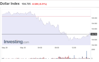 Stocks And Precious Metals Charts – PCE Inflation Data Tomorrow